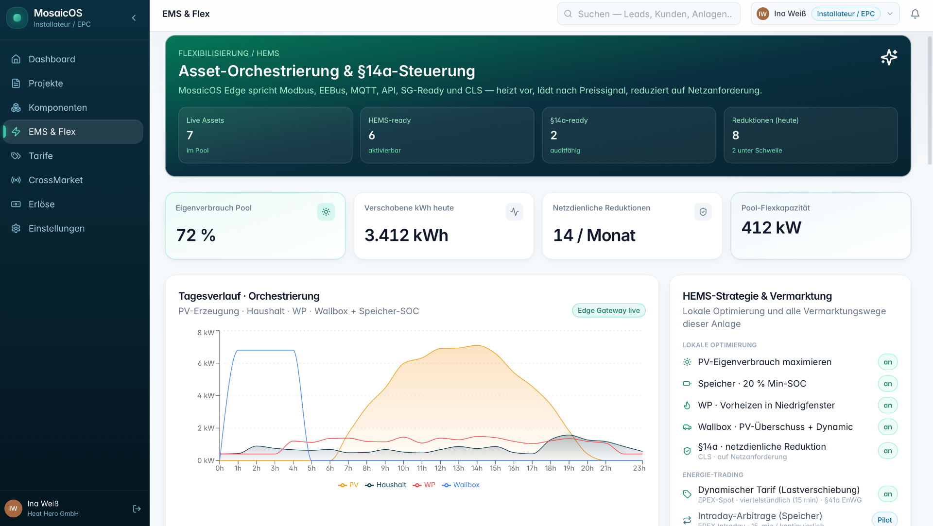 Mosaic One Web-Dashboard: EMS & Flex – Asset-Orchestrierung und §14a-Steuerung mit Live-Tagesverlauf und HEMS-Strategie.